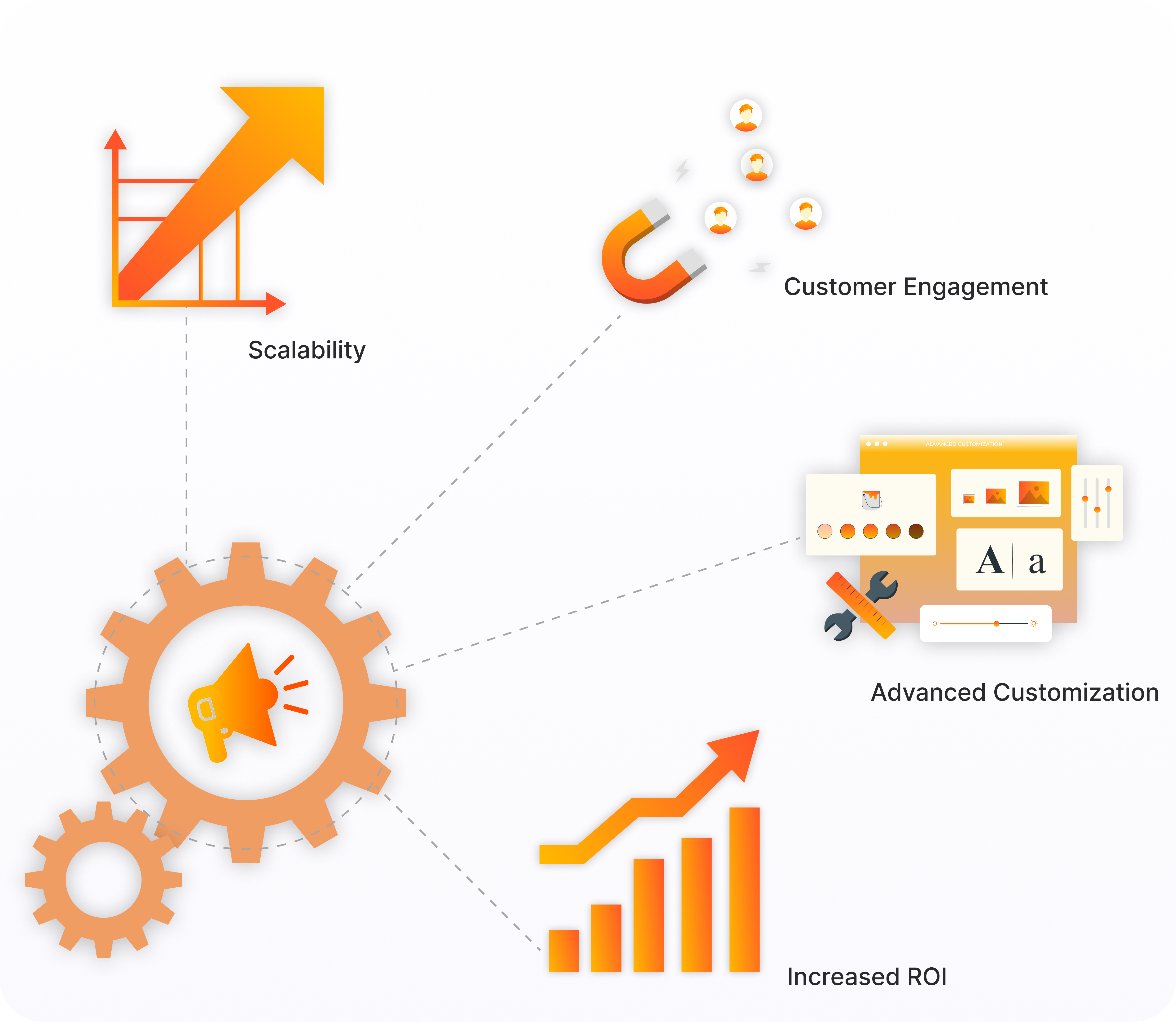 Increased efficiency with no human errors with Bitsila Marketing Automation